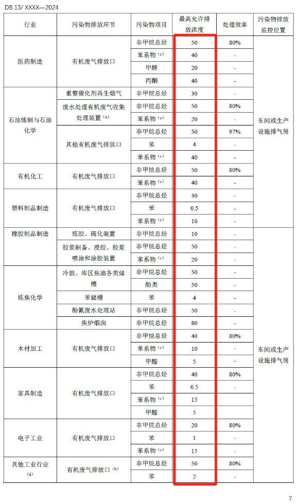 石家莊環(huán)評公司,環(huán)保咨詢,環(huán)評編寫